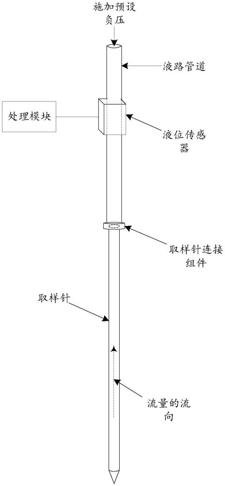 一种取样针堵塞检测装置及分析仪器的制作方法