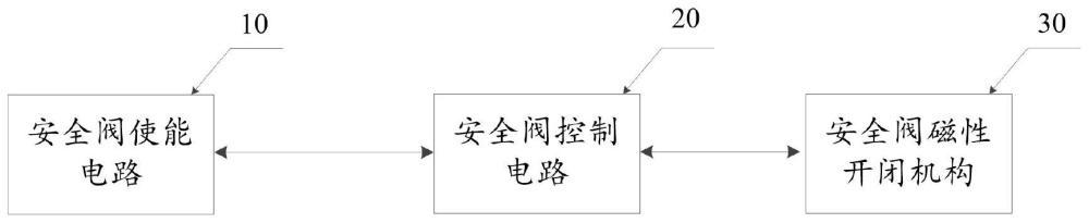 用于煤气罐钢瓶切断的安全阀装置的制作方法