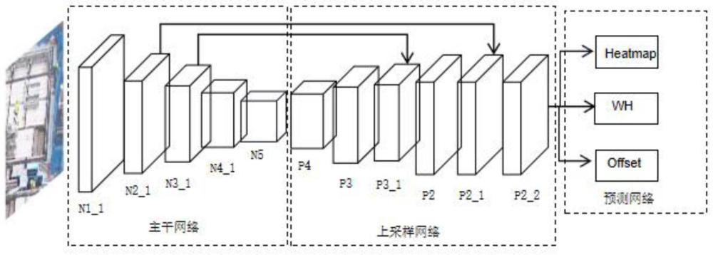 一种针对远距离高俯角下的安全帽佩戴检测方法