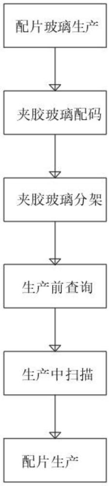 一种适用夹胶玻璃与中空玻璃自动理片系统配片方法与流程