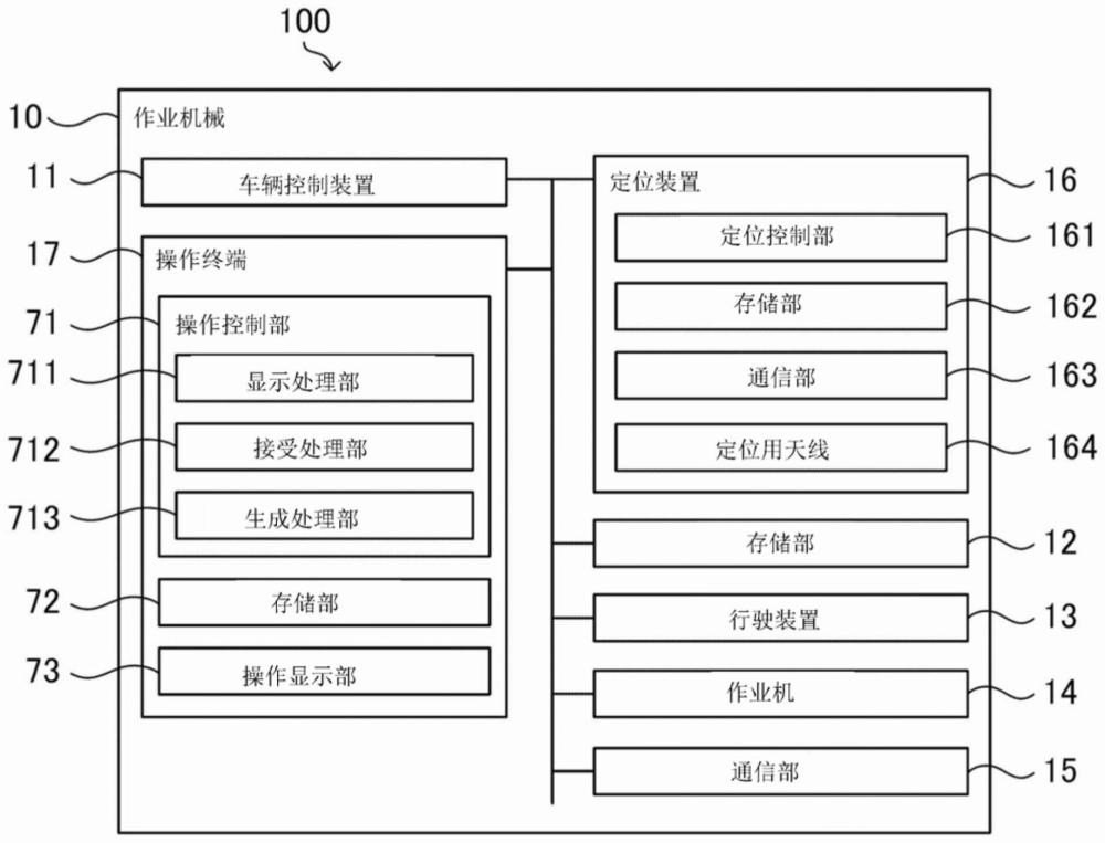 操作控制方法、操作控制系统以及操作控制程序与流程