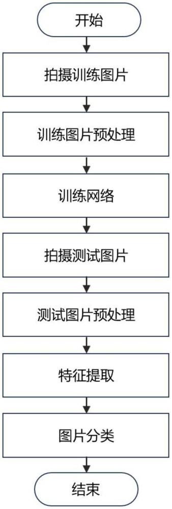 一种基于残差神经网络的物品纹理特征识别方法与流程