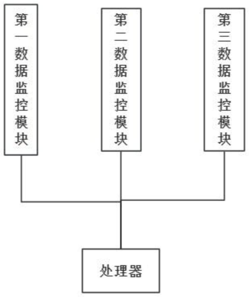 一种建筑施工安全监控系统的制作方法