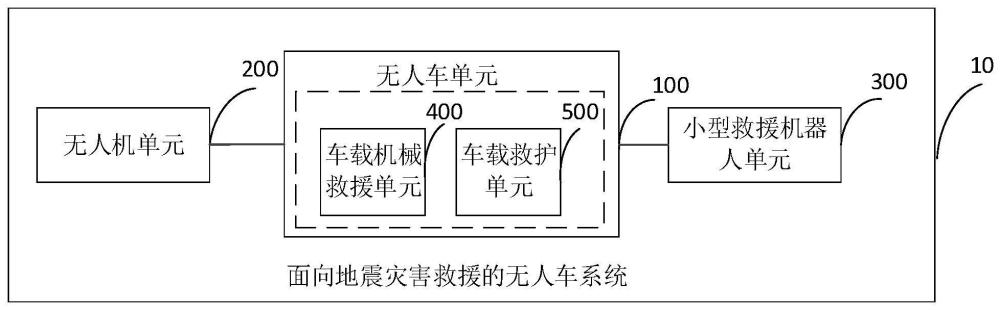 面向地震灾害救援的无人车系统及控制方法