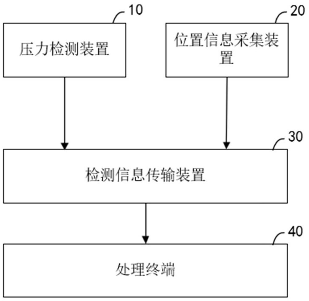 一种接触网磨耗测量系统的制作方法