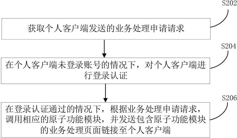 个人对公业务处理方法、装置、计算机设备和存储介质与流程