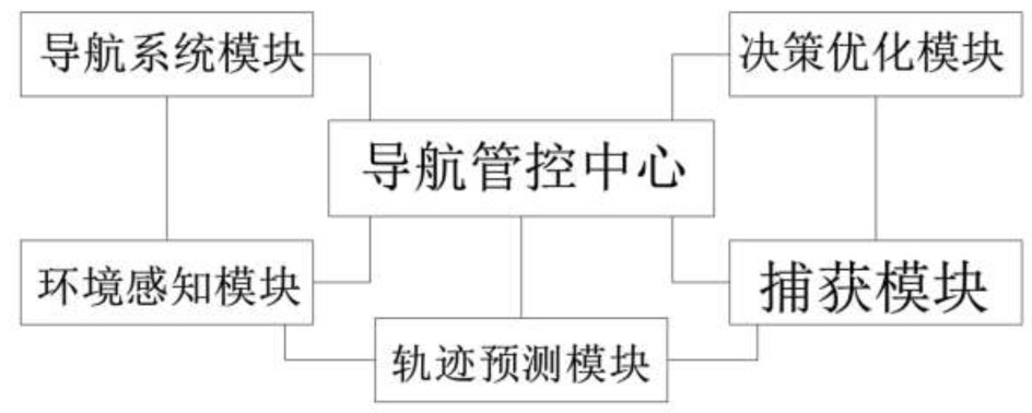 一种基于导航系统的无人机捕获系统的制作方法