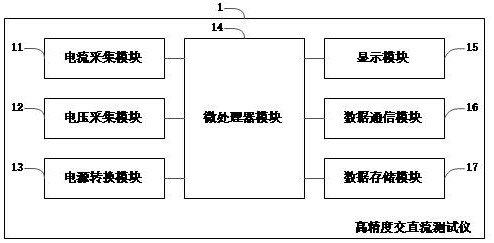 一种高精度交直流测试仪的制作方法