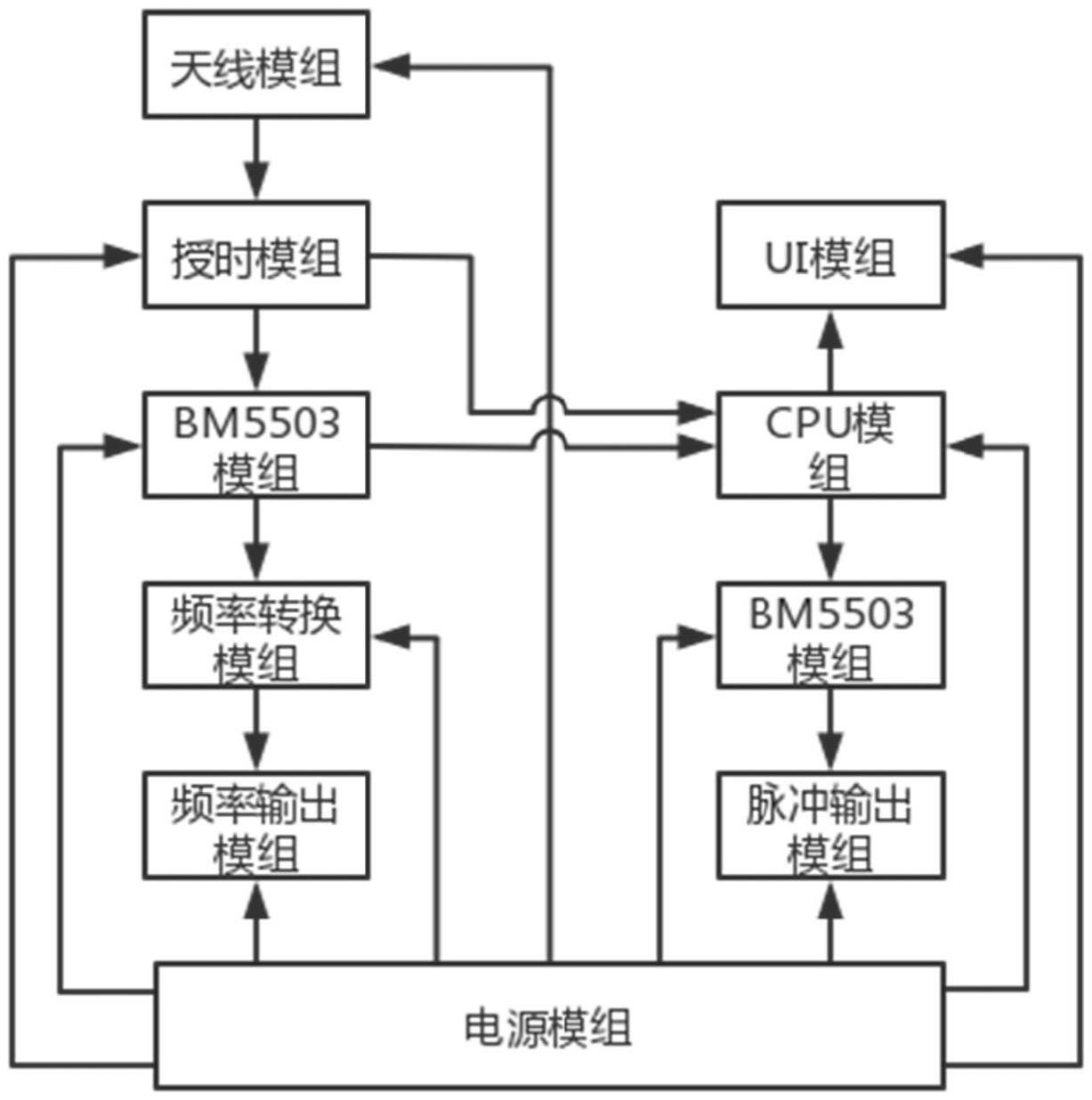 一种高精度的时频信号输出设备的制作方法