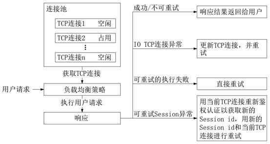 一种分布式图数据库服务的负载均衡和重试方法及装置与流程