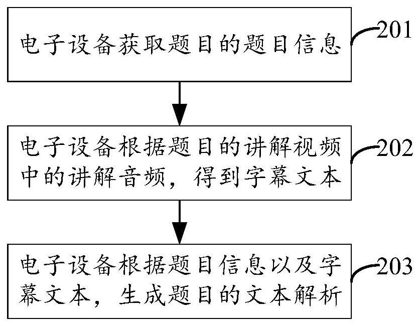 题目解析的生成方法、装置、设备及存储介质与流程