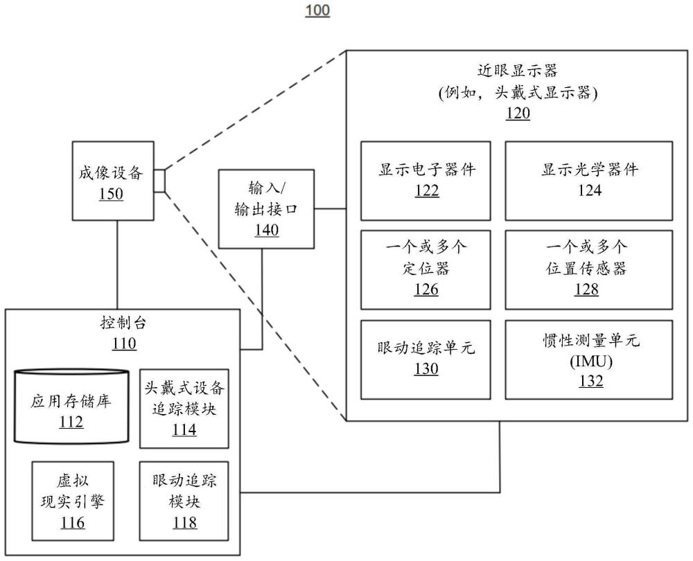 利用眼动追踪技术的混合现实交互的制作方法