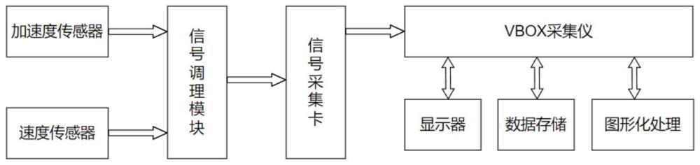 基于压路机振动轮的加速度及其与压实度间关联测试方法与流程