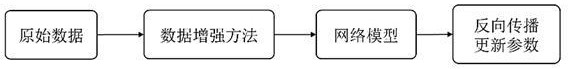 一种基于数据增强估计模型不确定度的方法及装置