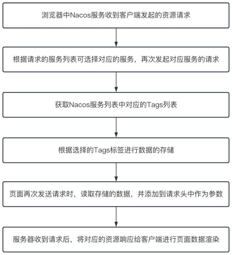 一种Chrome扩展插件服务标签开关的方法及装置与流程