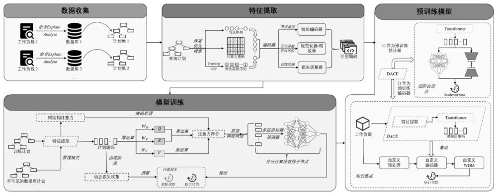 一种数据库无关的执行计划成本估算器及方法与流程