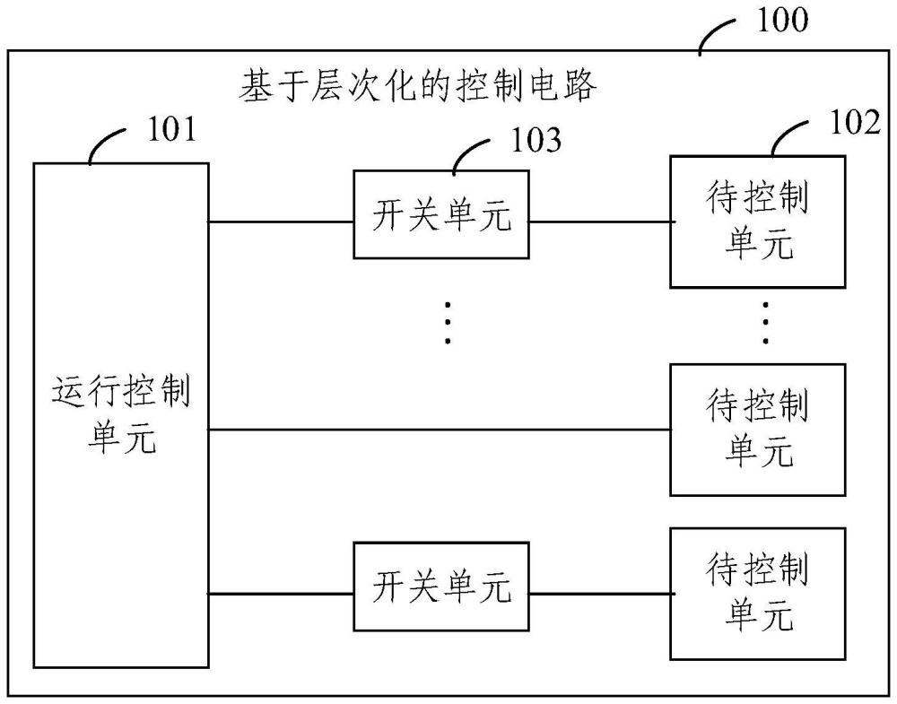 基于层次化的控制电路、芯片及功耗优化方法与流程