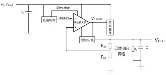 一种瞬态增强的低压差线性稳压器