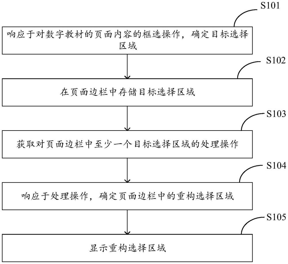 一种数字教材的处理方法、装置、设备及存储介质与流程