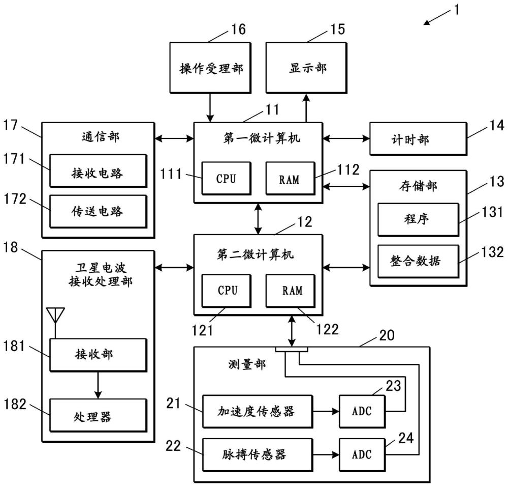 电子表、电子表执行的方法以及记录介质与流程