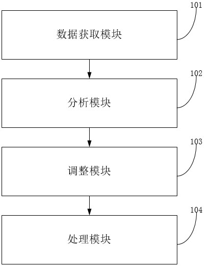 一种基于大语言模型的政务投诉智能服务平台的制作方法