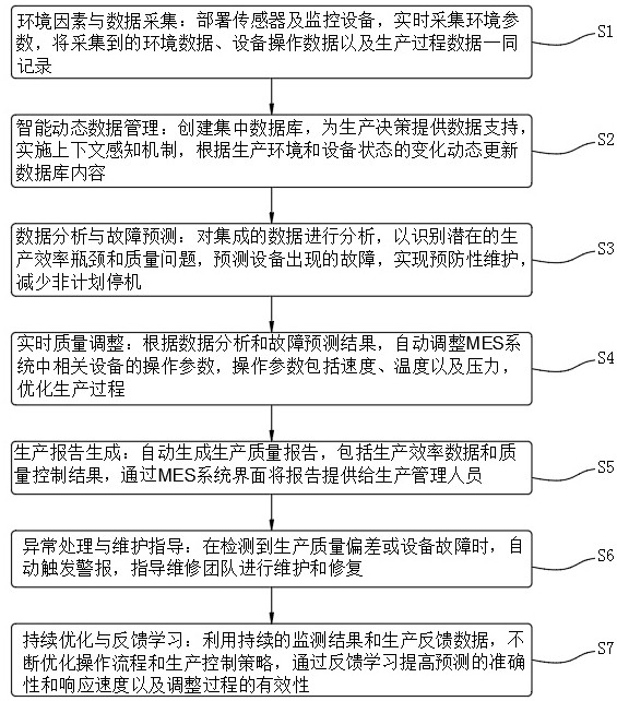 一种基于MES系统的质量控制数据处理方法与流程