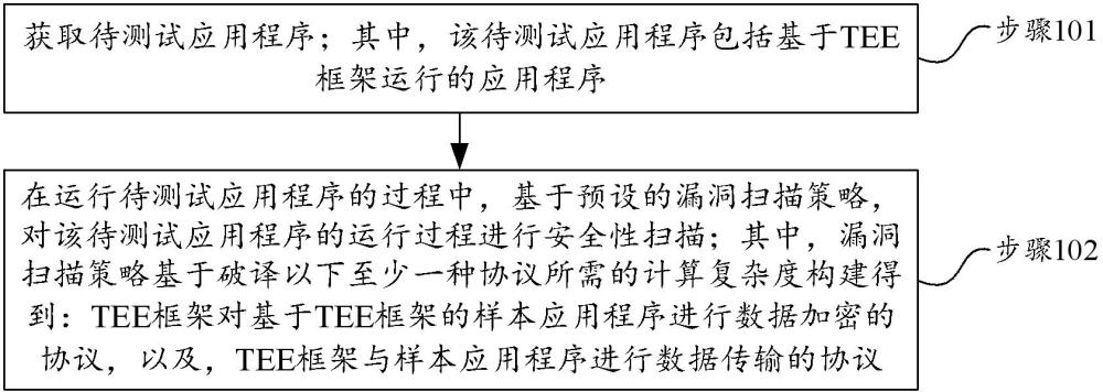 TEE应用程序的验证方法、装置及电子设备与流程