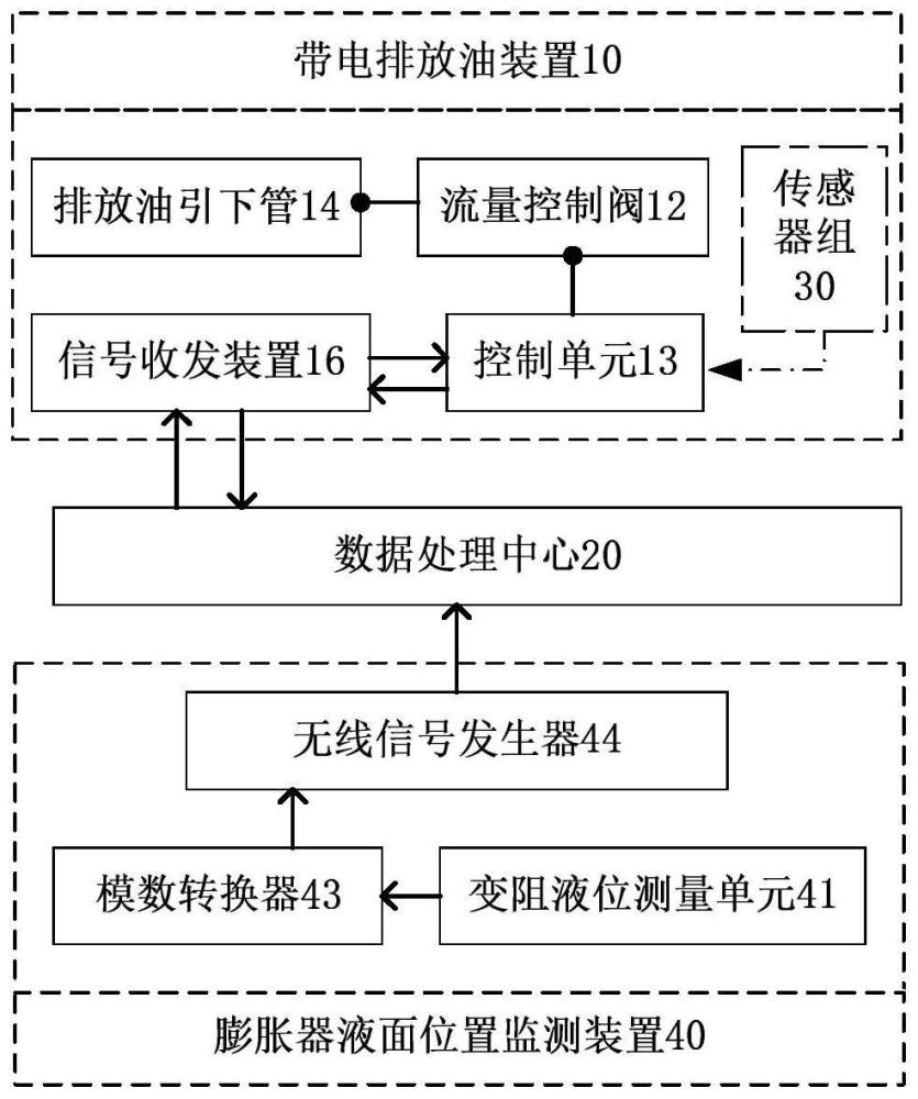 一种油浸式电流互感器带电排放油控制系统的制作方法