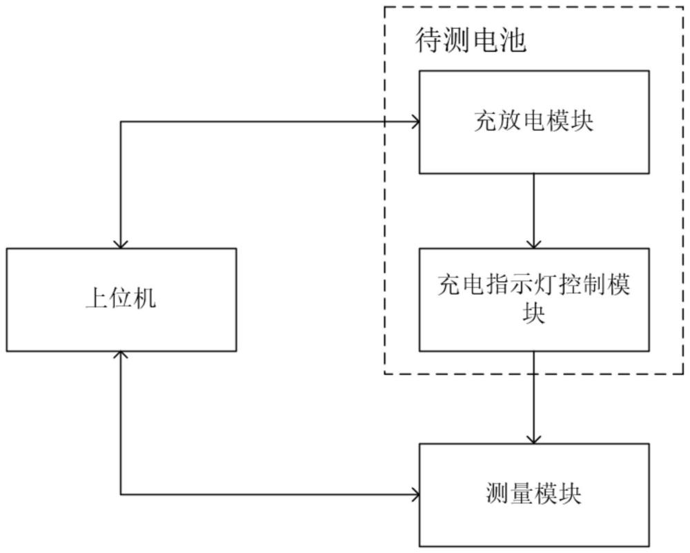 一种动力电池指示灯控制功能测试装置及方法与流程