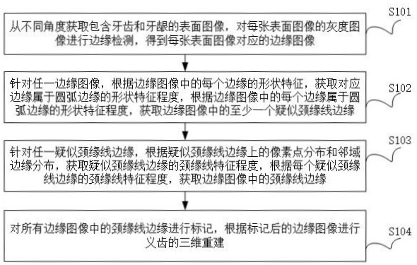 一种义齿颈缘线自动提取方法及系统与流程