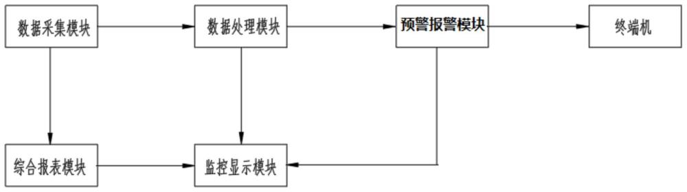 一种用于规模化火电厂的智能化实时监盘系统的制作方法