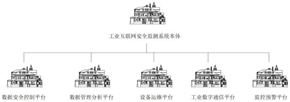 基于IDPH算法的工业互联网安全监测系统及方法