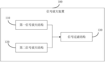 一种信号放大装置以及秒表瞬时日差的测量装置的制作方法