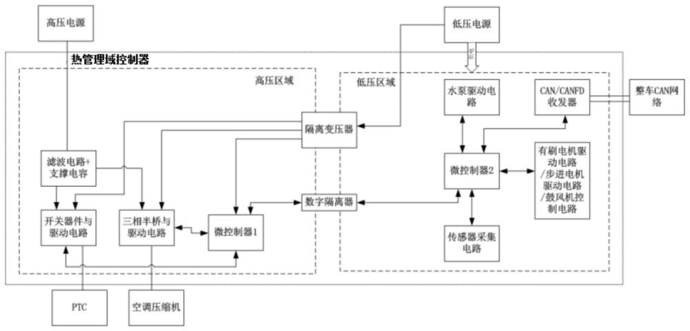 一种汽车热管理域控制器及其控制方法与流程