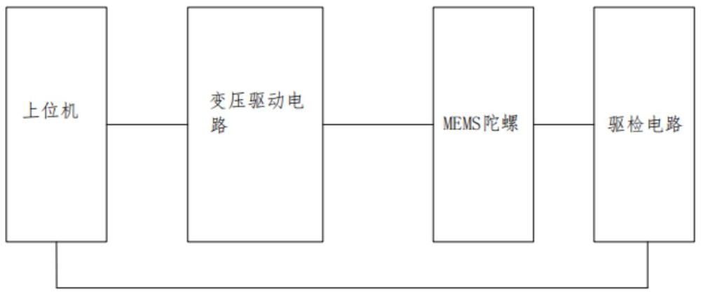 一种MEMS陀螺系统