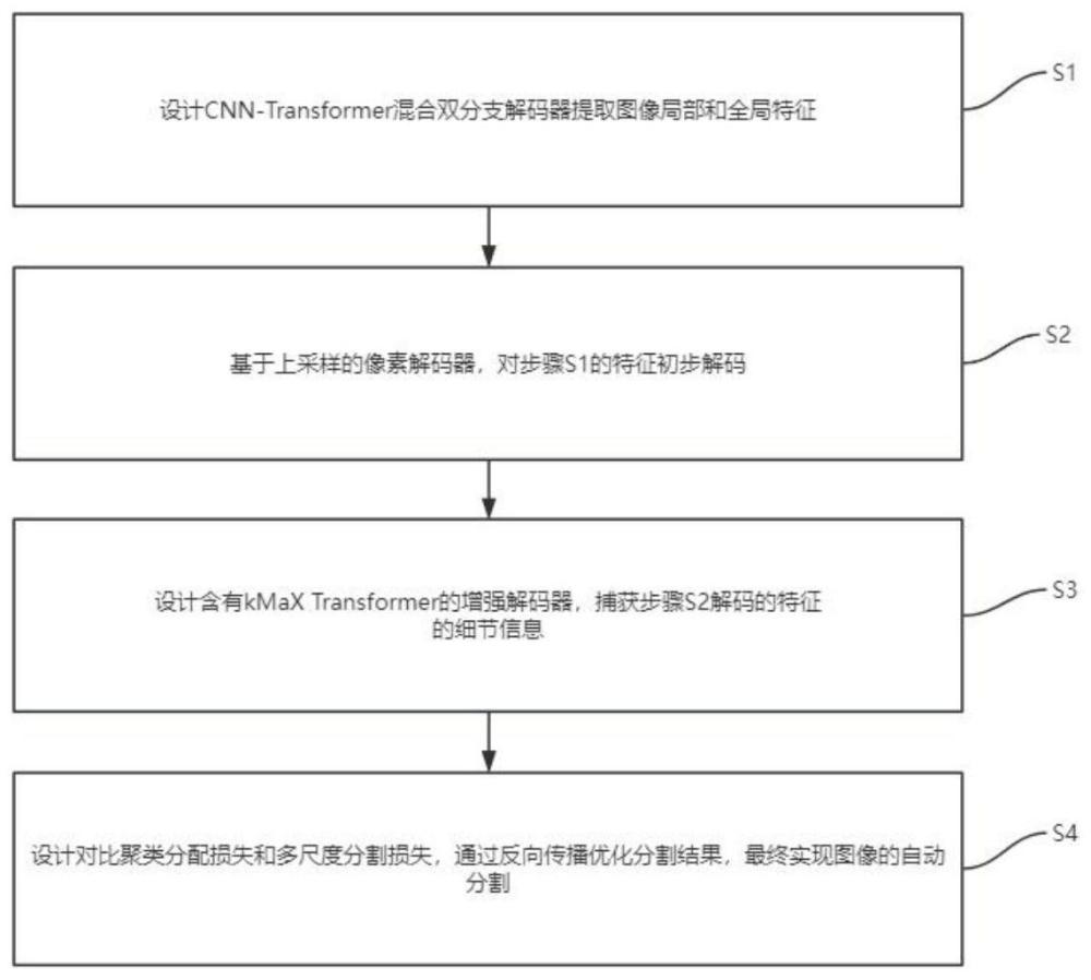 一种基于双分支解码器的医学图像分割方法及系统