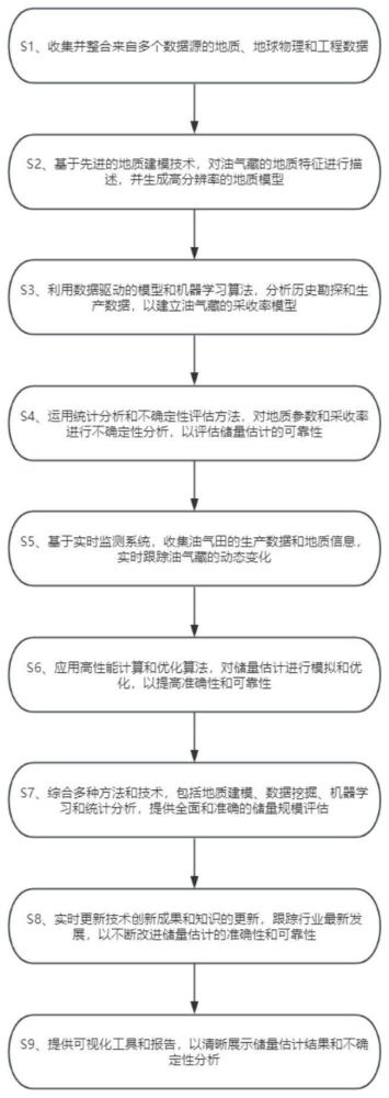 一种获取油气藏储量规模阈值的方法与流程