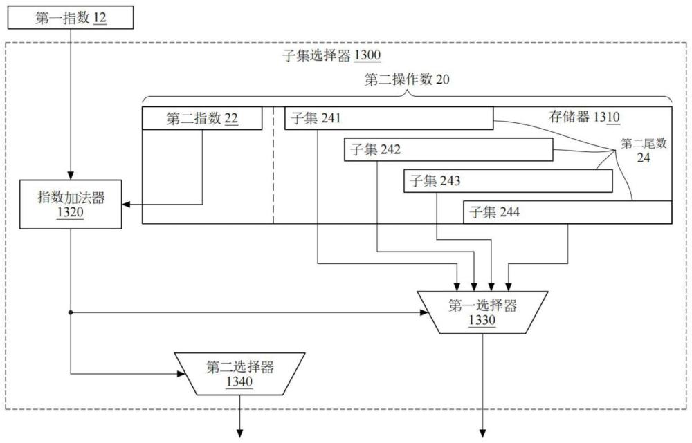 混合精度乘法电路的制作方法