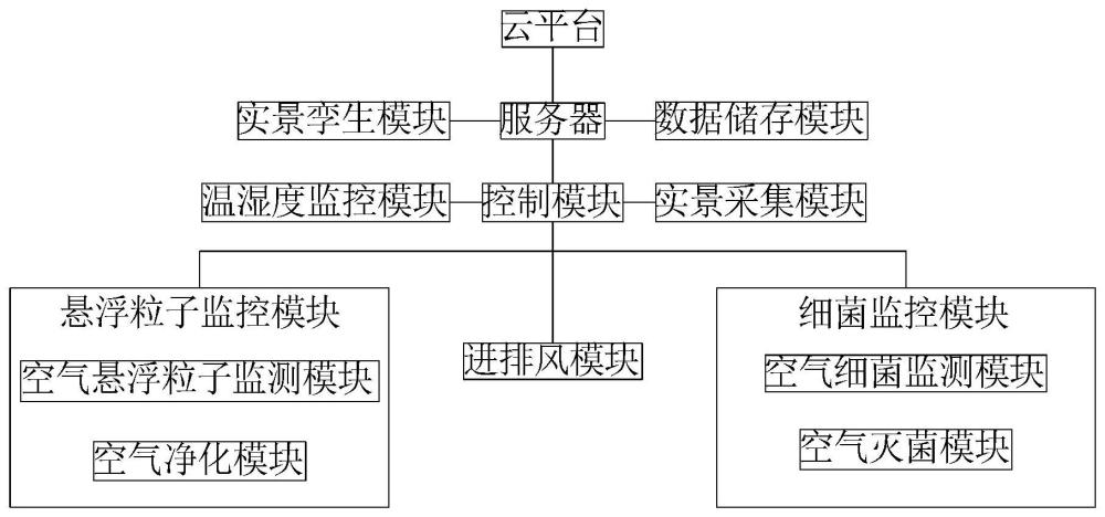 一种基于实景孪生的综合环境监测控制系统及动态控制方法与流程