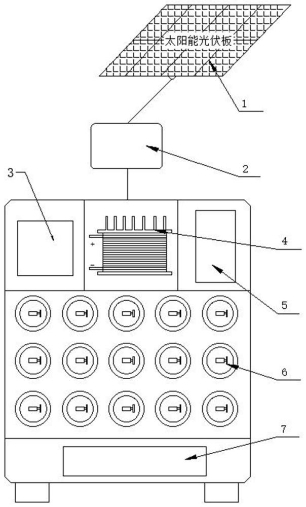 一种光伏制氢及储氢一体化充装设备的制作方法