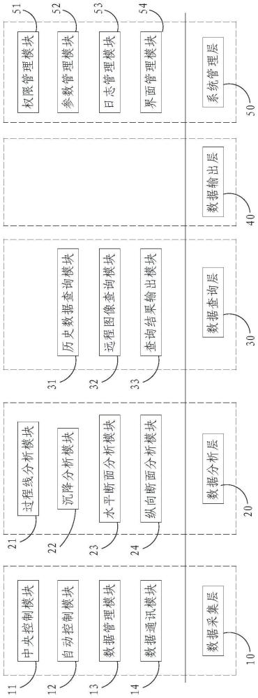 高速铁路不良地质边坡监测集成系统的制作方法