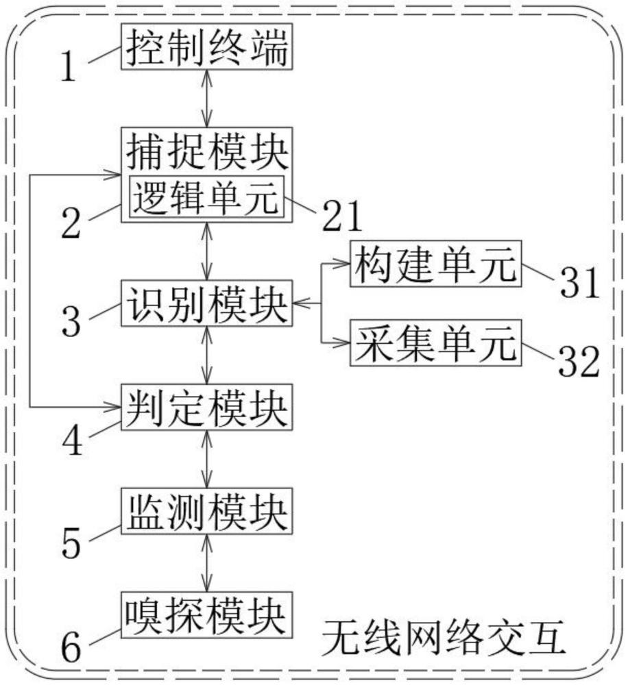 一种基于物联网的智能制造设备群的故障分析及嗅探系统的制作方法