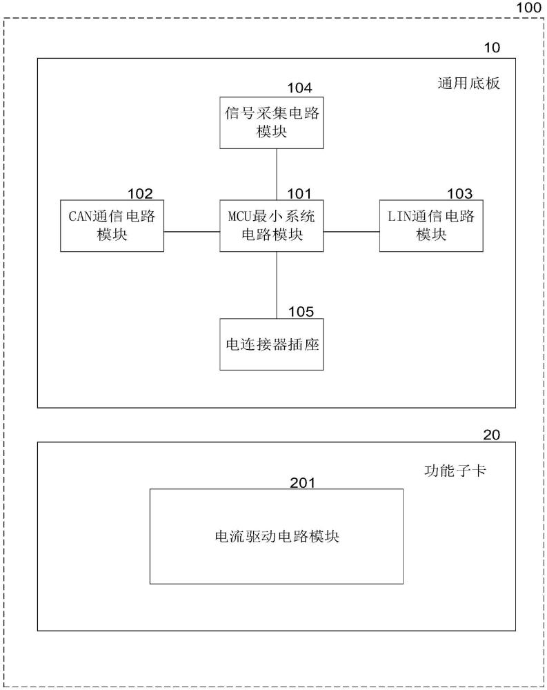 信号处理电路板卡、域控制器和车辆的制作方法