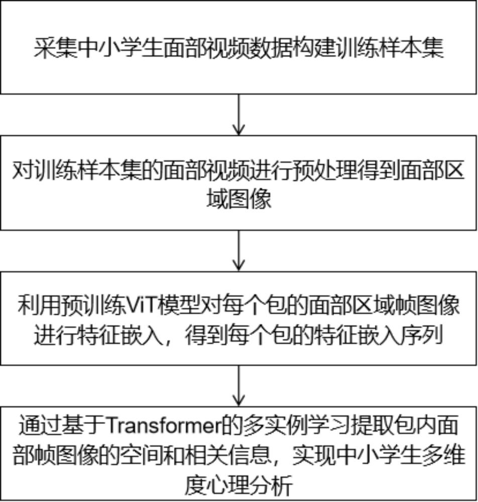 基于多实例学习的心理健康评估方法、系统、介质及设备