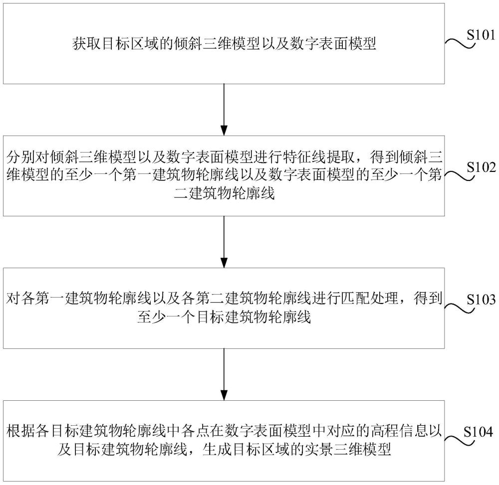 实景三维建模方法、装置、设备及存储介质与流程