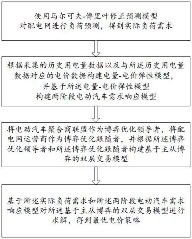 一种基于多主体双层博弈的电动汽车电价制定方法及终端与流程