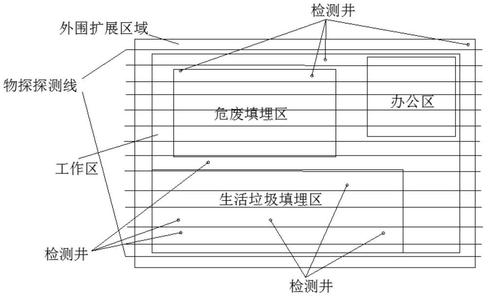 一种预测生活垃圾填埋场渗滤液渗漏点的方法