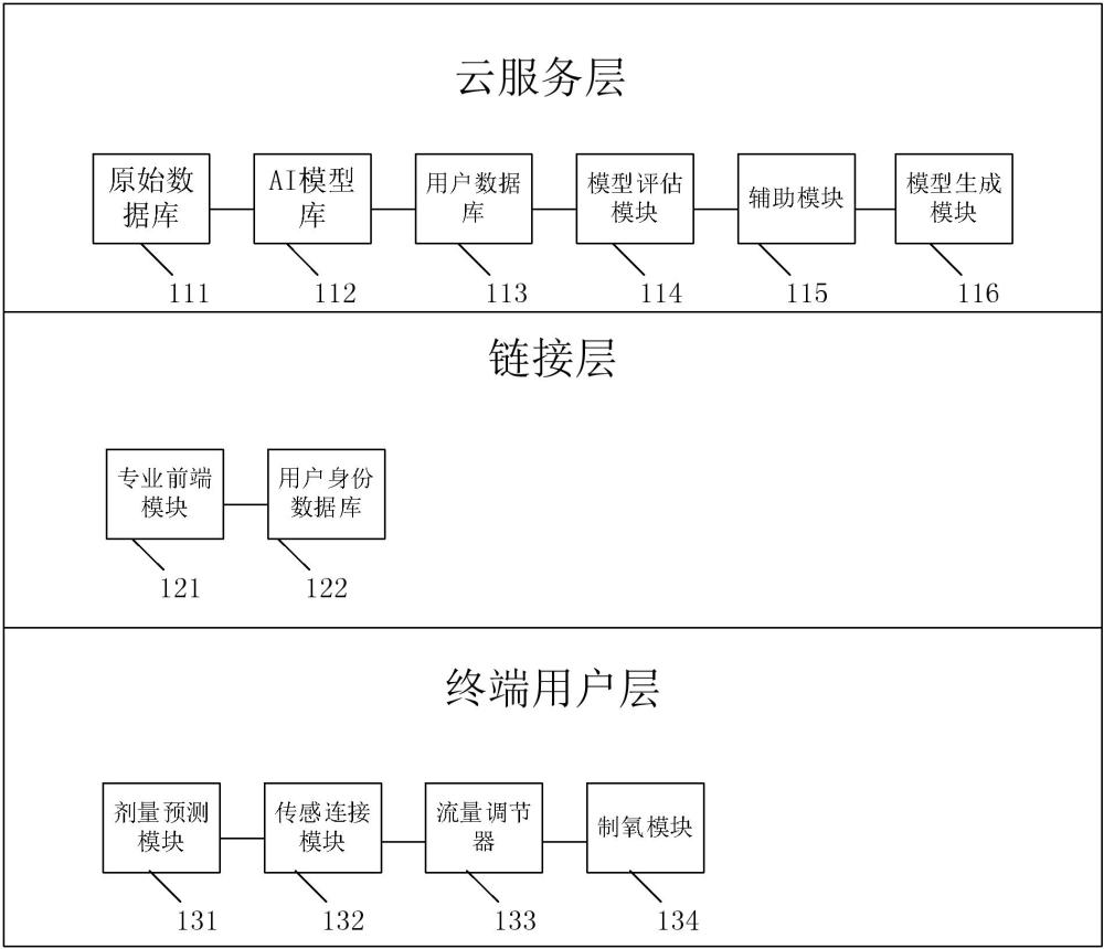 基于人工智能的制氧剂量控制系统及方法与流程