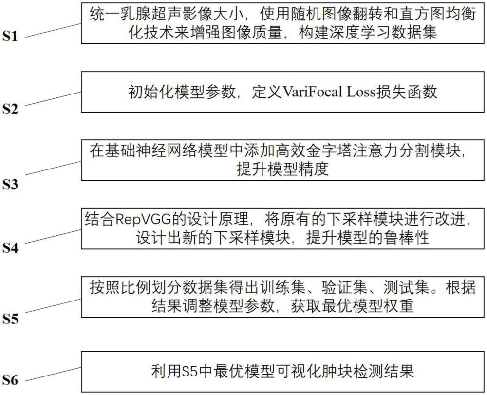 一种提升乳腺超声影像肿块检测精度的方法与流程