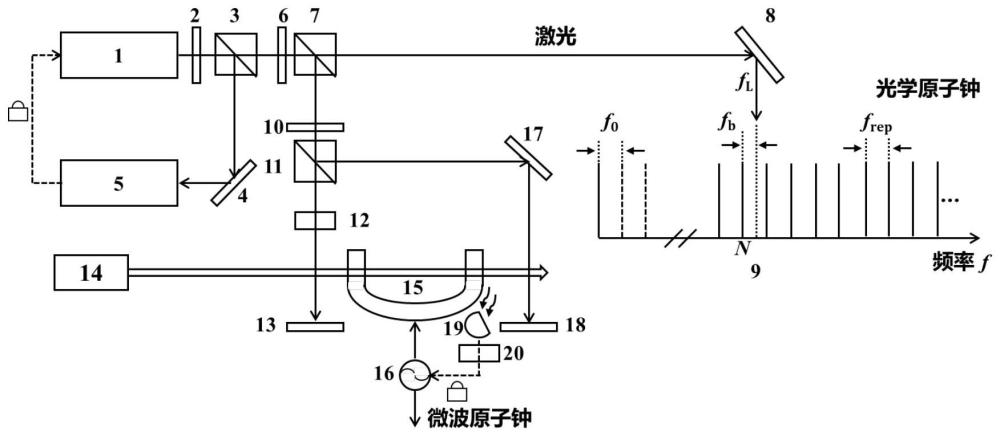 一种基于铯原子的双波段光学-微波原子钟及其实现方法